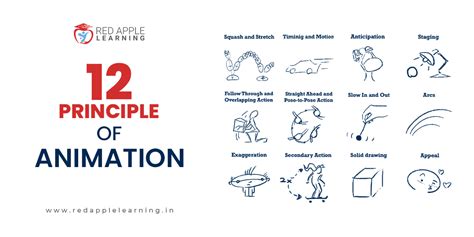 animation rule|12 Principles of Animation + Visual Examples